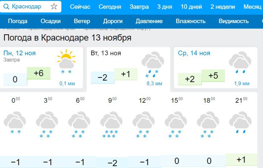 Гисметео краснодар карта погоды