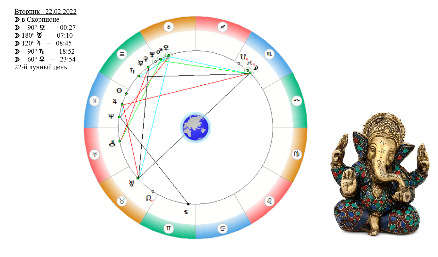 22 августа какой знак зодиака. Обозначение козерога в астрологии. Нептун и Луна в соединении.