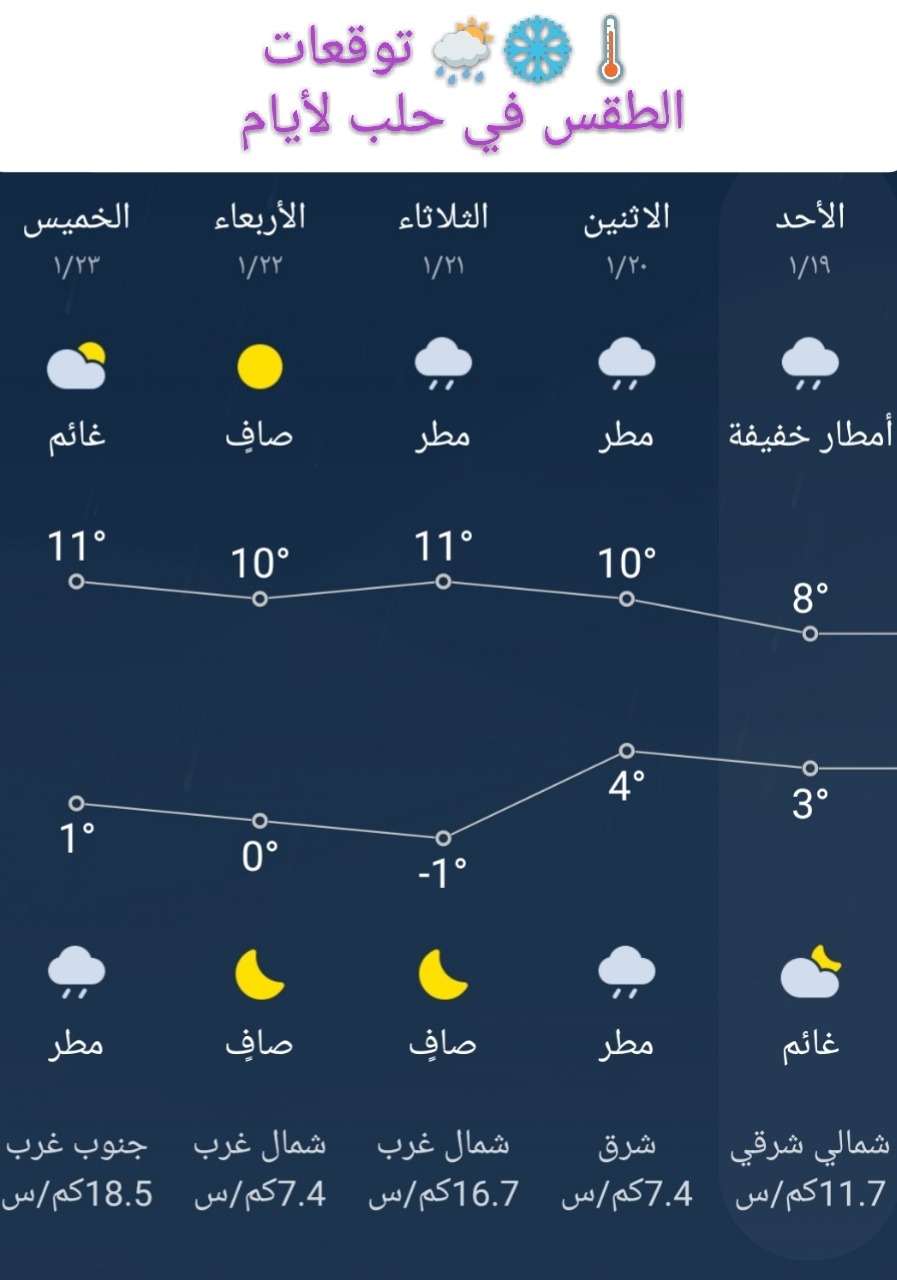 درجة الحرارة في حمص