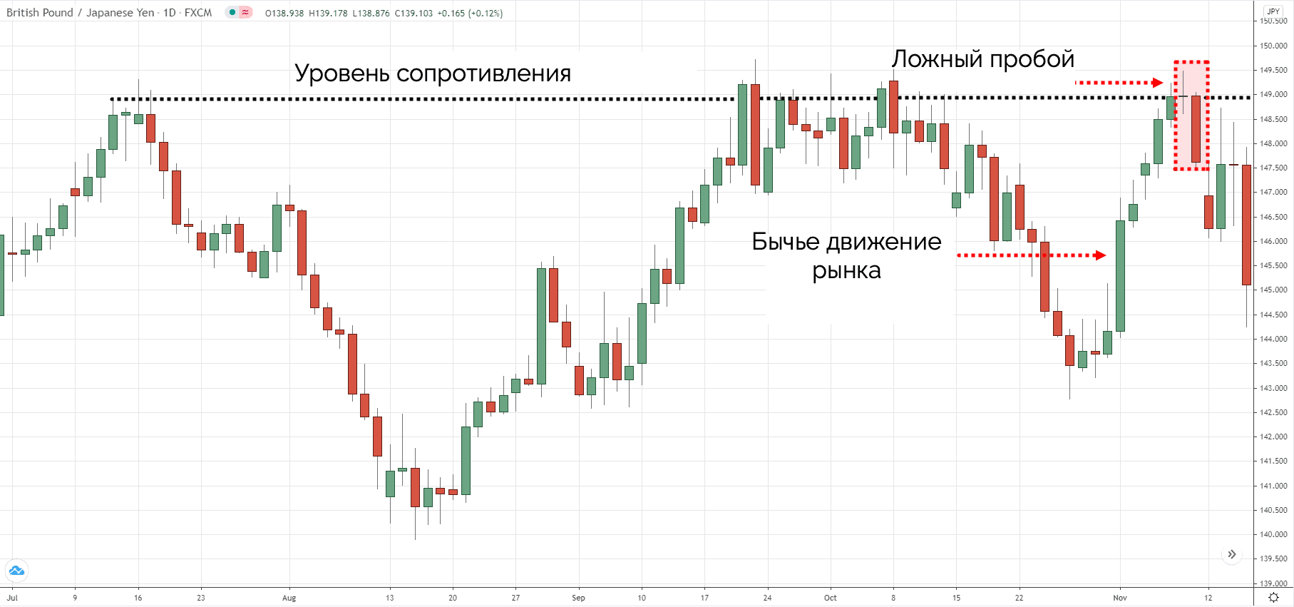 Что такое фьючерсы на бирже простыми словами с примерами для чайников картинки