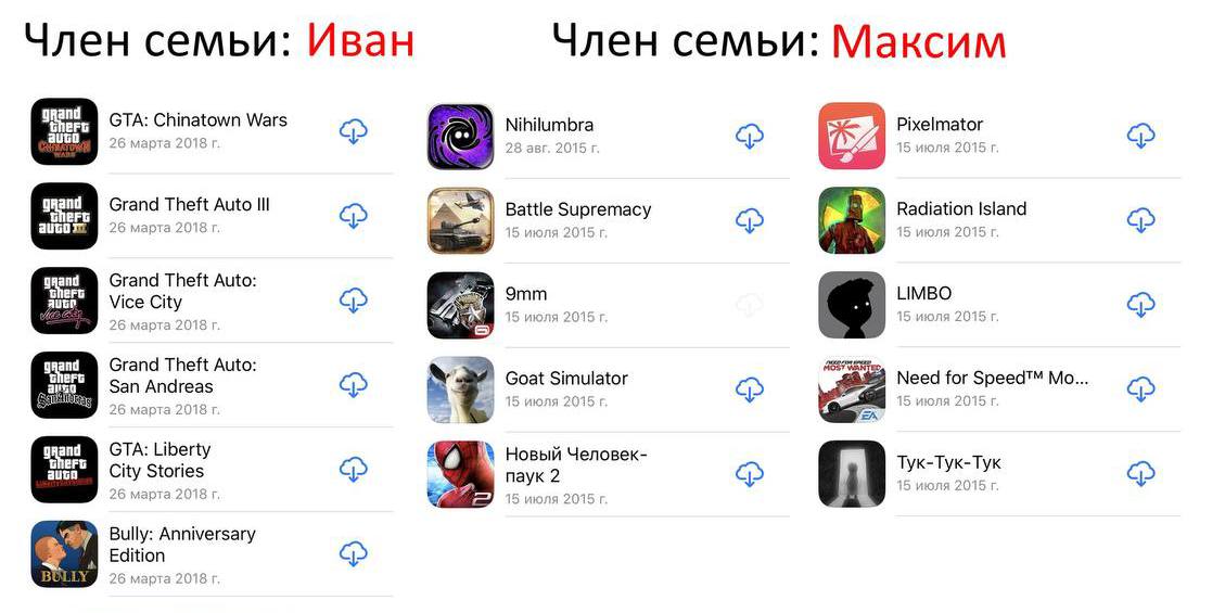 Бесплатные аккаунты app store 2023