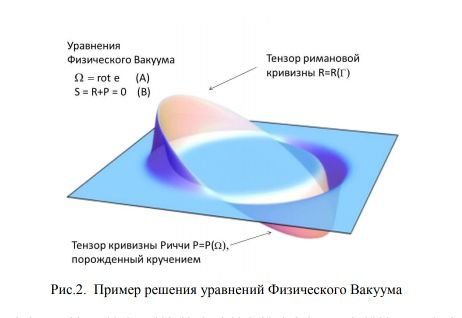 Код бога лекция гаряева