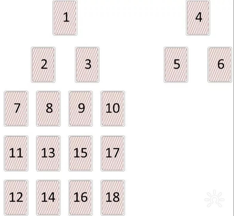 Схемы расклада карт. Расклад на самопознание. Расклады на самопознание Таро. Расклад дьявол. Расклад Таро лестница.