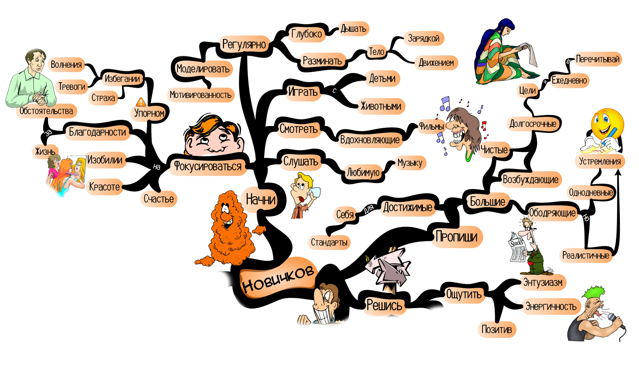 МОТИВАЦИОННЫЕ СТРАТЕГИИ – Telegraph