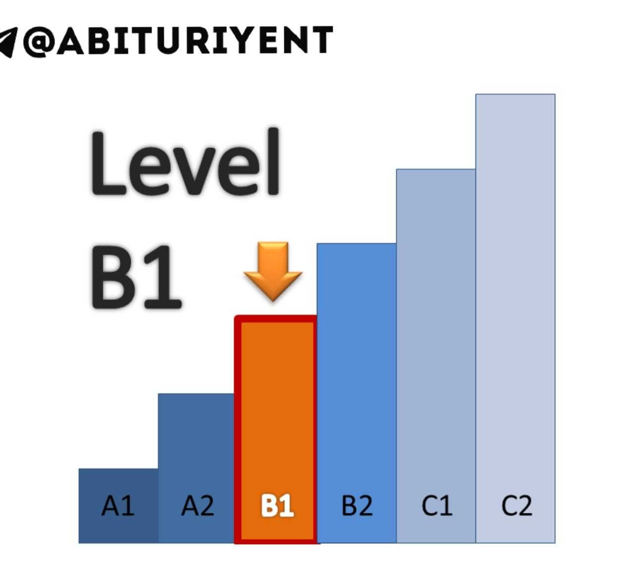 Уровень. Pre-Intermediate уровень b1. B1 уровень английского. B1 английский язык это уровень. Intermediate уровень.