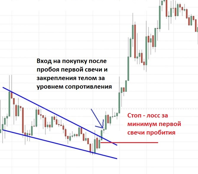 Точка входа в библиотеку. Нисходящий расширяющийся Клин теханализ. Расширяющийся восходящий Клин на нисходящем тренде. Клин на бычьем тренде нисходящий. Падающий Клин на нисходящем тренде.