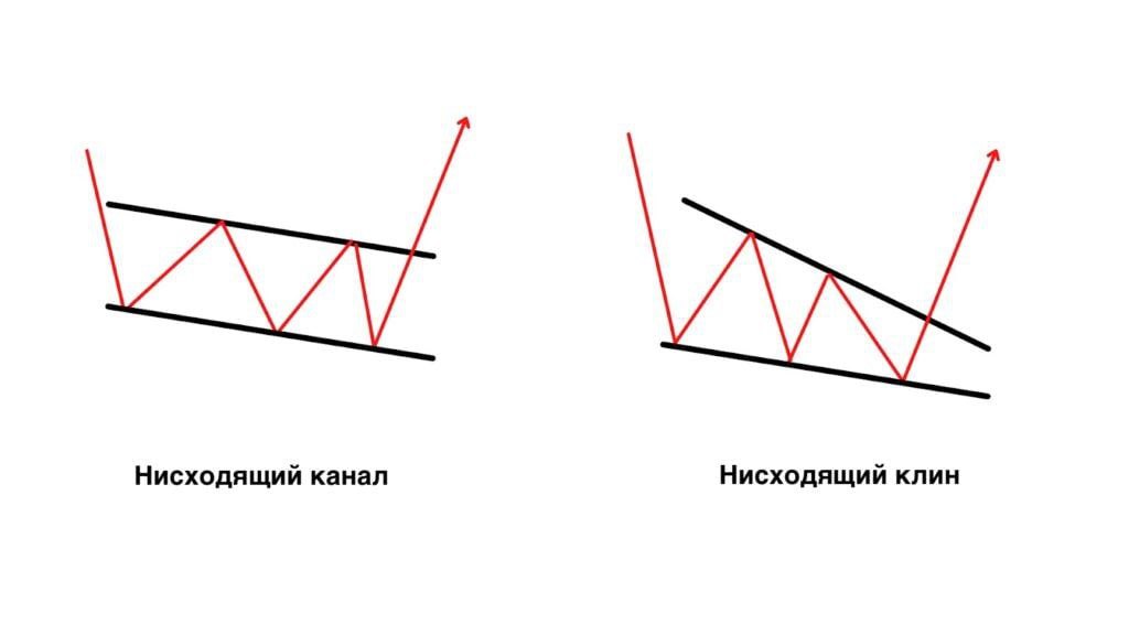 Нисходящая прямая a показана на рисунке