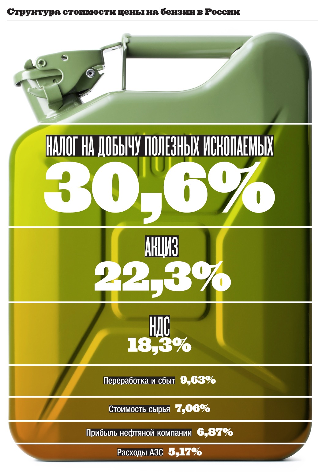 КАРТОГРАФИЯ: ГОРЮЧАЯ СМЕСЬ – Telegraph