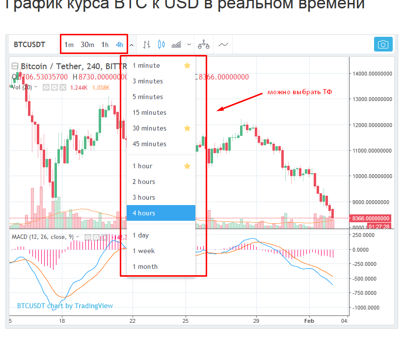 Курс реальное время. Криптовалюта в реальном времени. Курс криптовалют график. График криптовалюты в реальном. Курсы криптовалют в реальном.