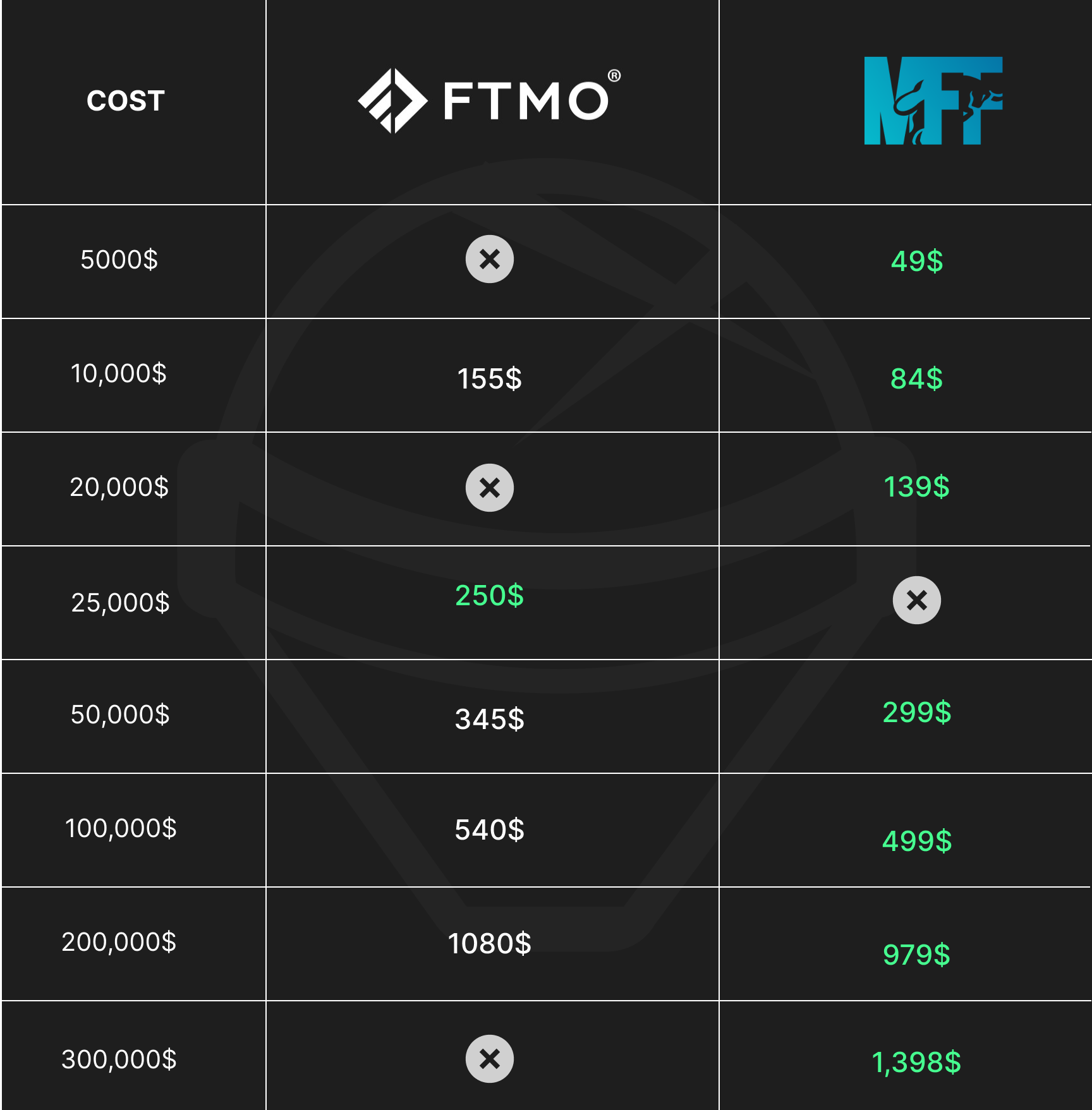 Проп-компании – Telegraph