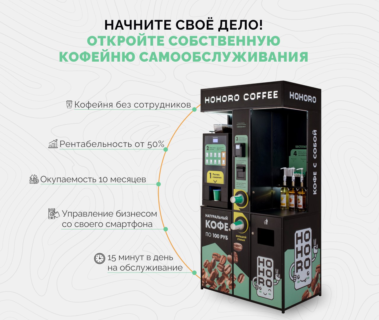 Кофейня самообслуживания бизнес план