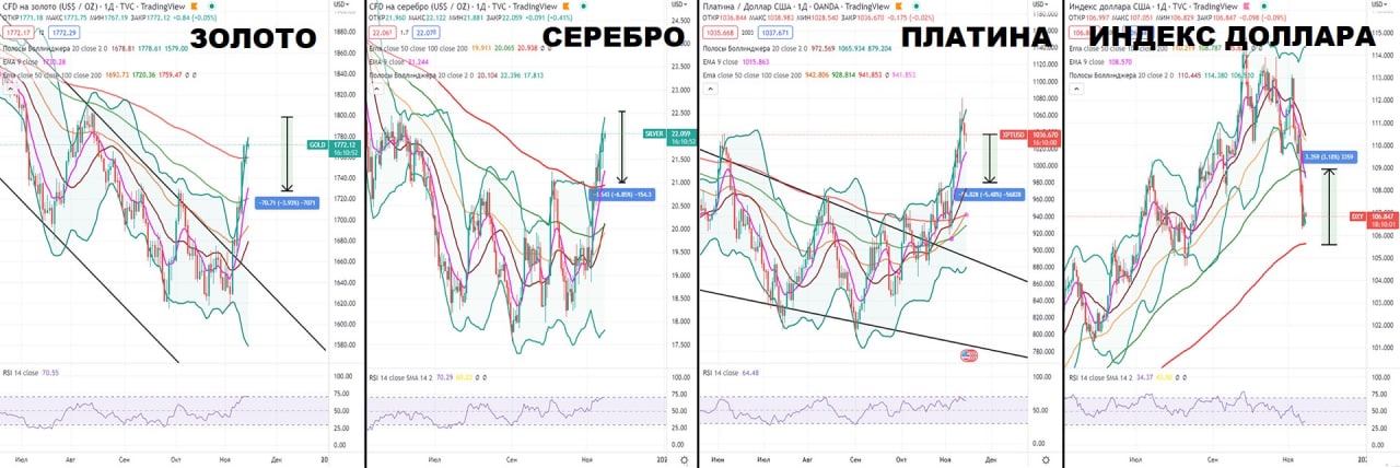 Диаграмма золото серебро