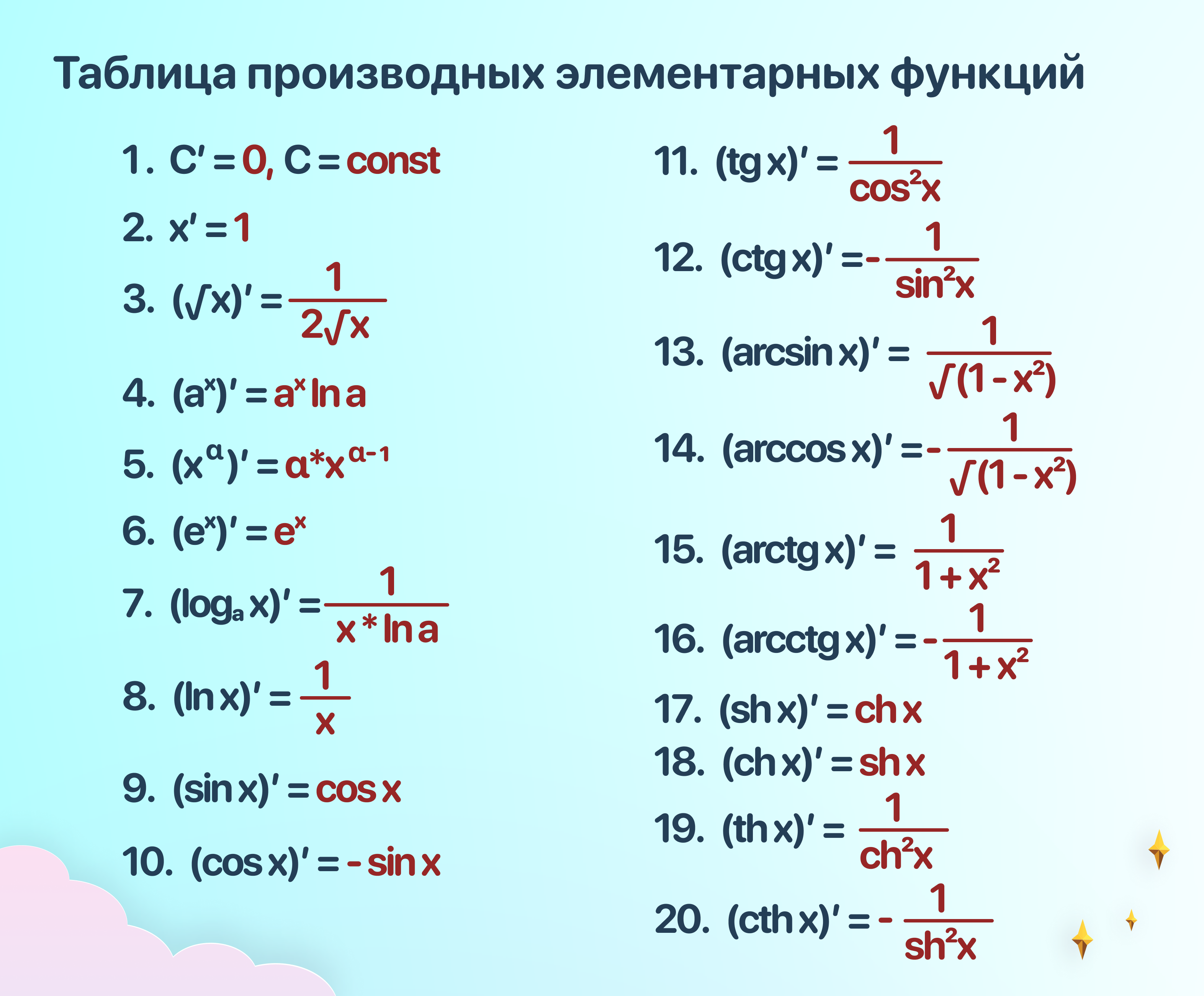 Произведение основных элементарных функций. Таблица производных основных элементарных функций. Таблица дифференцирования элементарных функций. Производные простейших элементарных функций. Производная таблица производных.