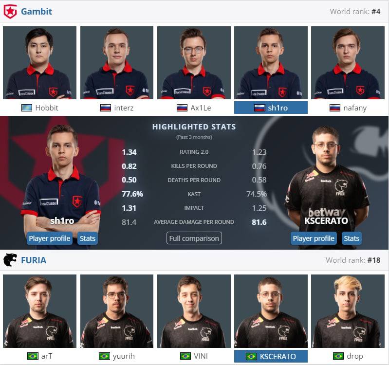 Состав команд финал. PGL Major 2021 команды. Финал Major 2021. Гамбит Стокгольм 2021. Нави гамбит Мэйджор Стокгольм.