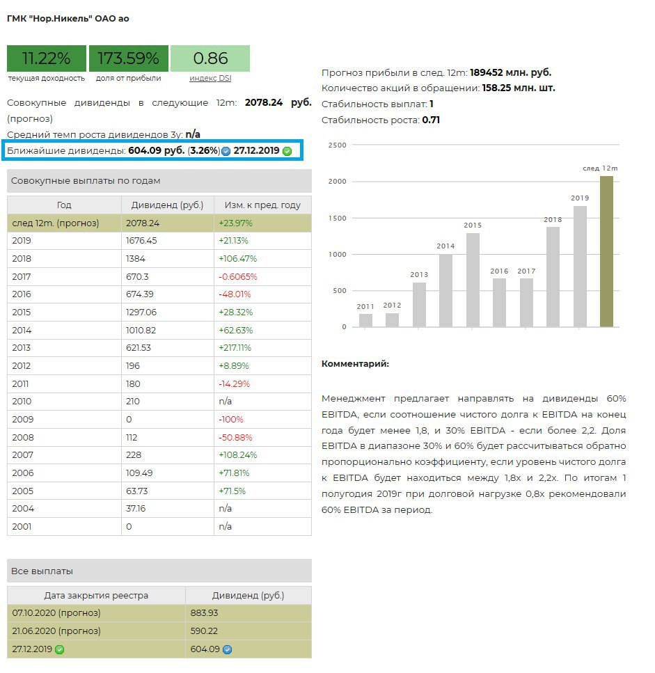 Когда выплатят дивиденды по акциям норникеля. Норильский никель дивиденды. Выплата дивидендов Норникель. Даты выплаты дивидендов Норникель. Выплаченные дивиденды по годам Норникель.