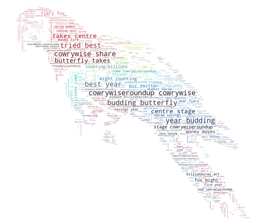 Text data wordcloud