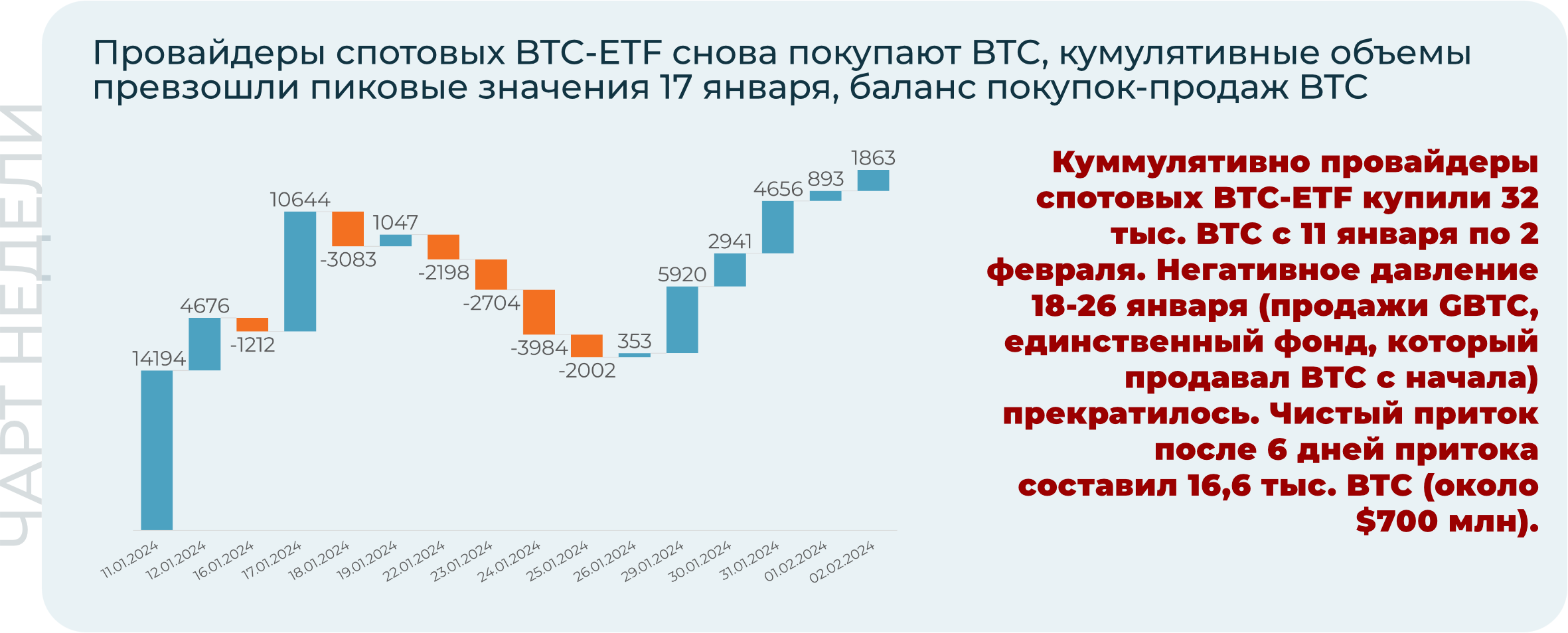 Крипторынок закрылся на минорной ноте