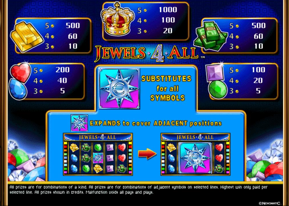 Игровой автомат Джевелс 4 Алл. Игровые автоматы just Jewels со звездой. Jewels 4 all (Novomatic) игровой автомат. Игровые автоматы корона со звездой. Игровой автомат счет данных