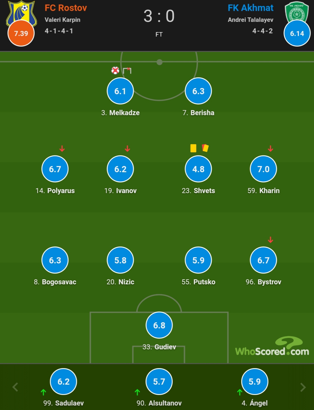 Спортивные телеграмм каналы