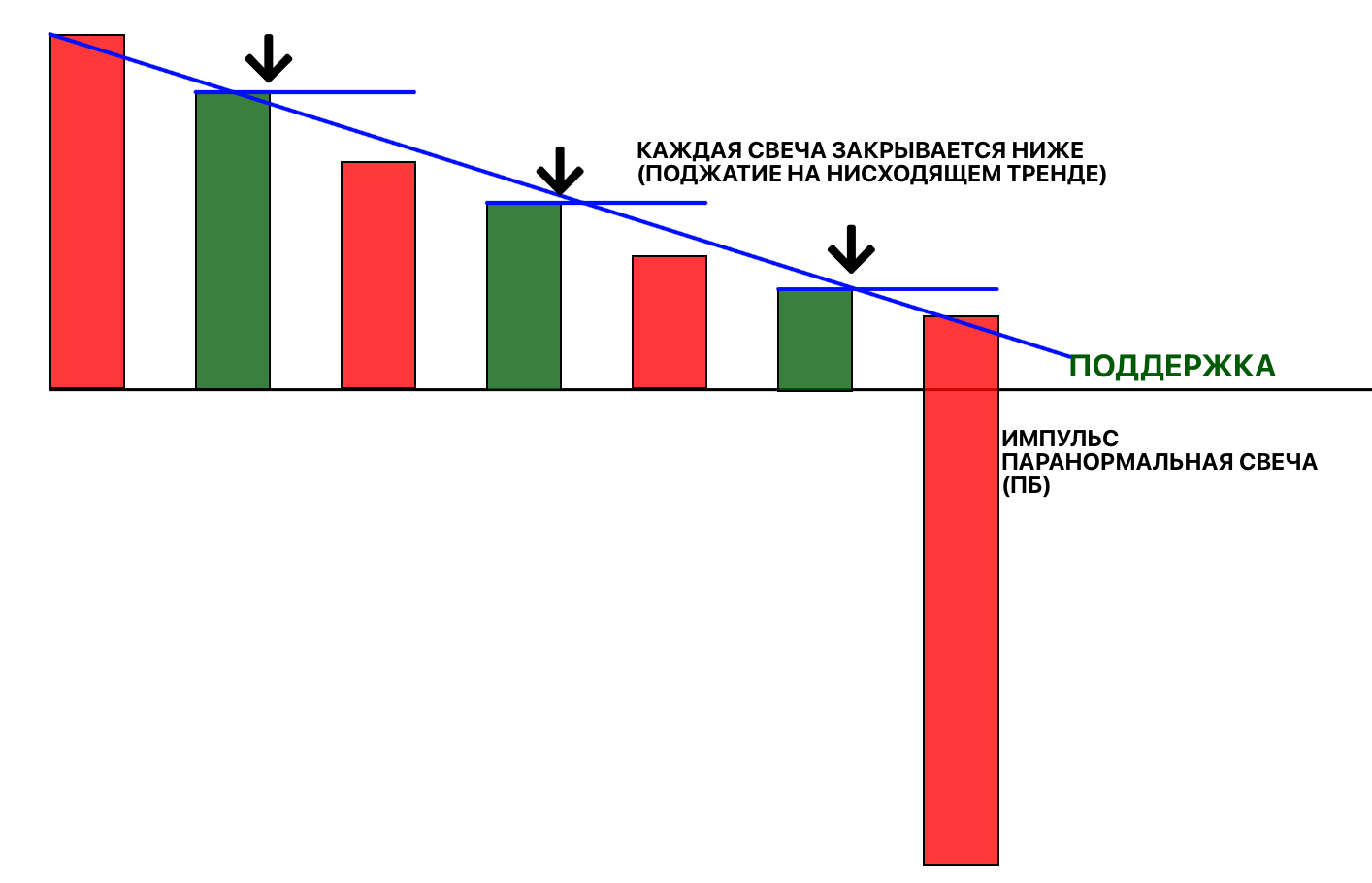 9. АЛГОРИТМ ПРОБОЙ – Telegraph