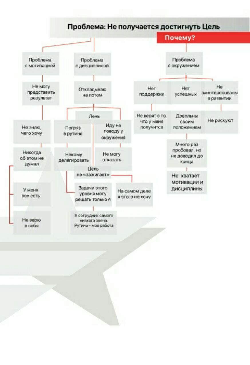 Метод почему примеры. Пять почему методика. Метод 5 почему. 5 Почему примеры. 5 Почему методика примеры.