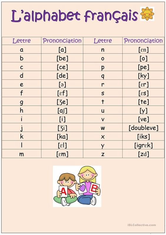 Правила чтения ( Part I) – Telegraph
