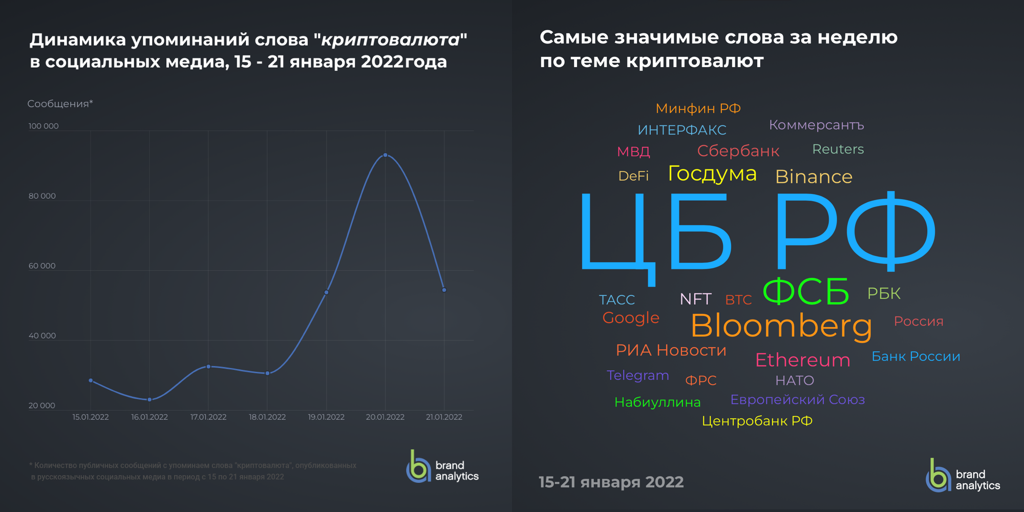 Бренд аналитика