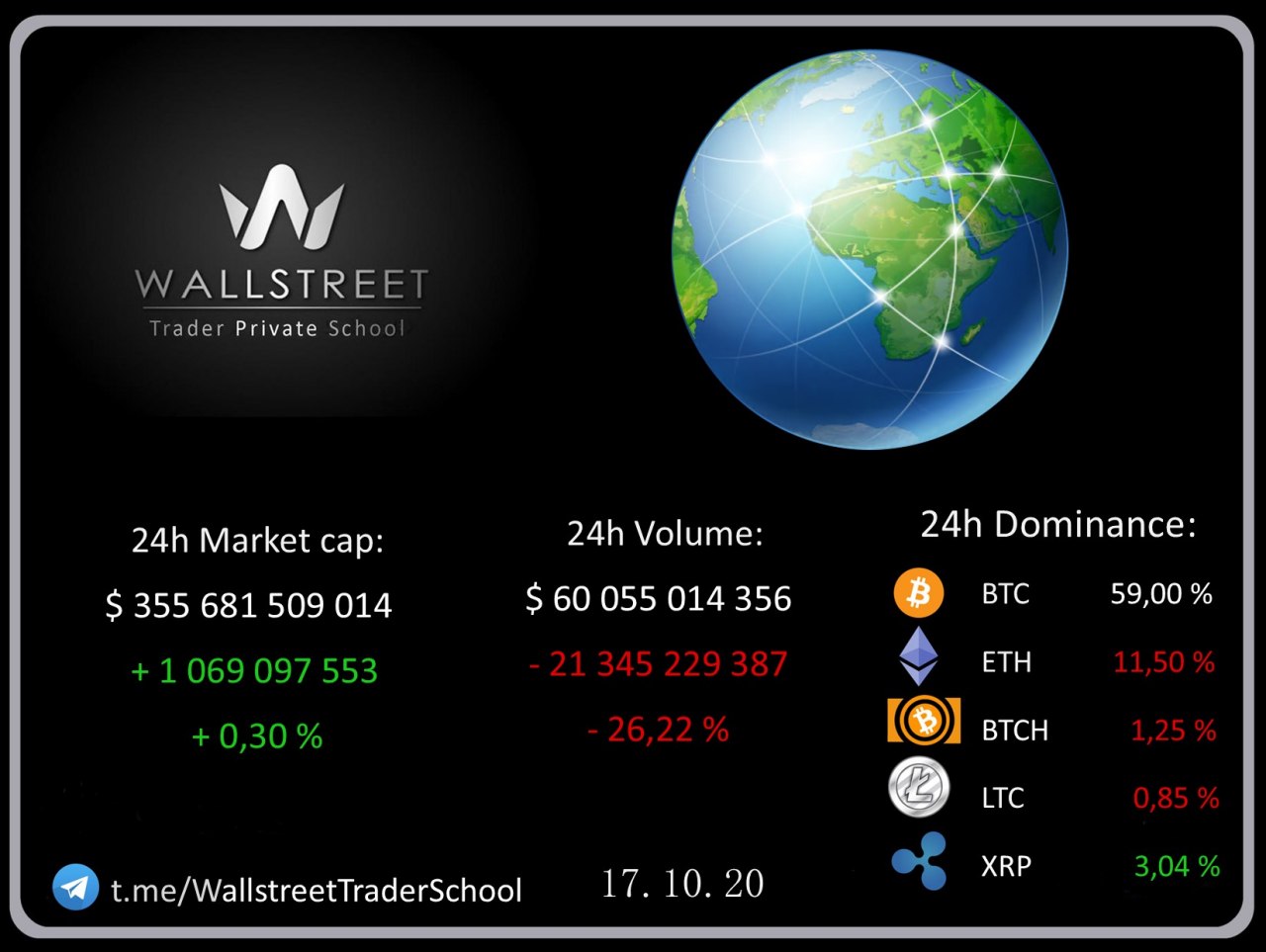 Wall Street Trader School – Telegram