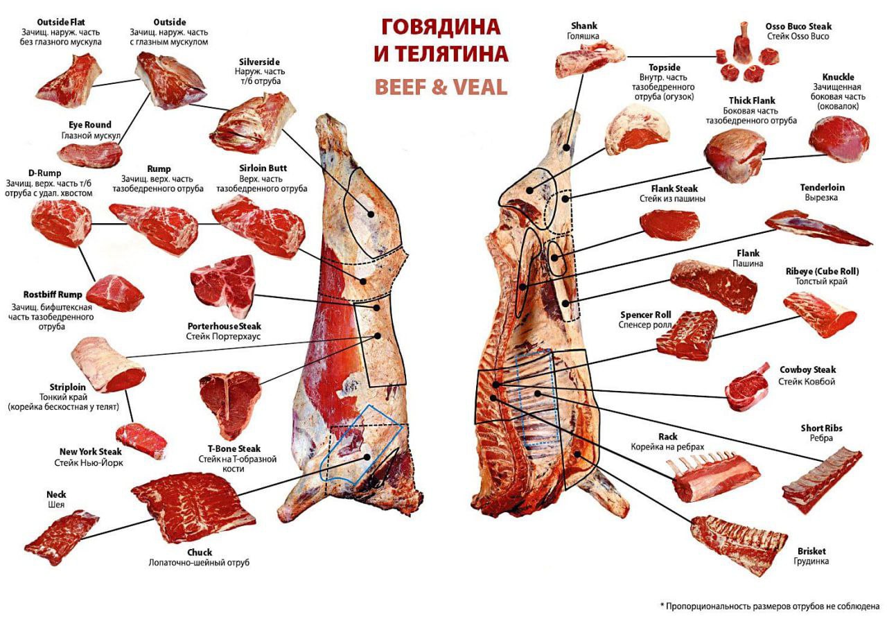 рецепты кострец говяжий | Дзен