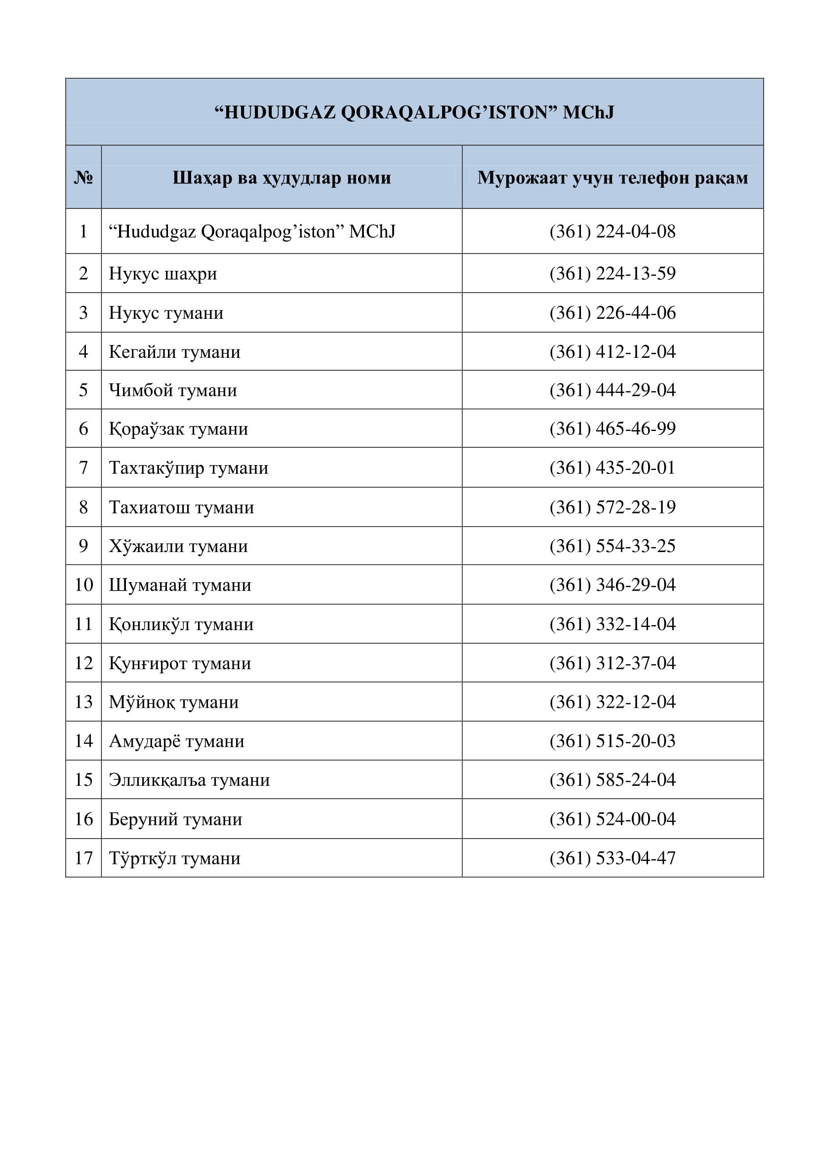 Hududgaz uz. Худудгазтаъминот колл центр. АО "худудгазтаъминот". Billing.hududgaz.uz. Hududgaz logo.