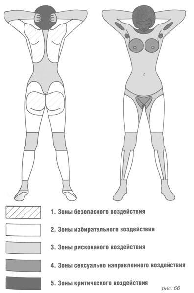 Девайсы для порки - Инструменты, предметы для наказания - БДСМ девайсы