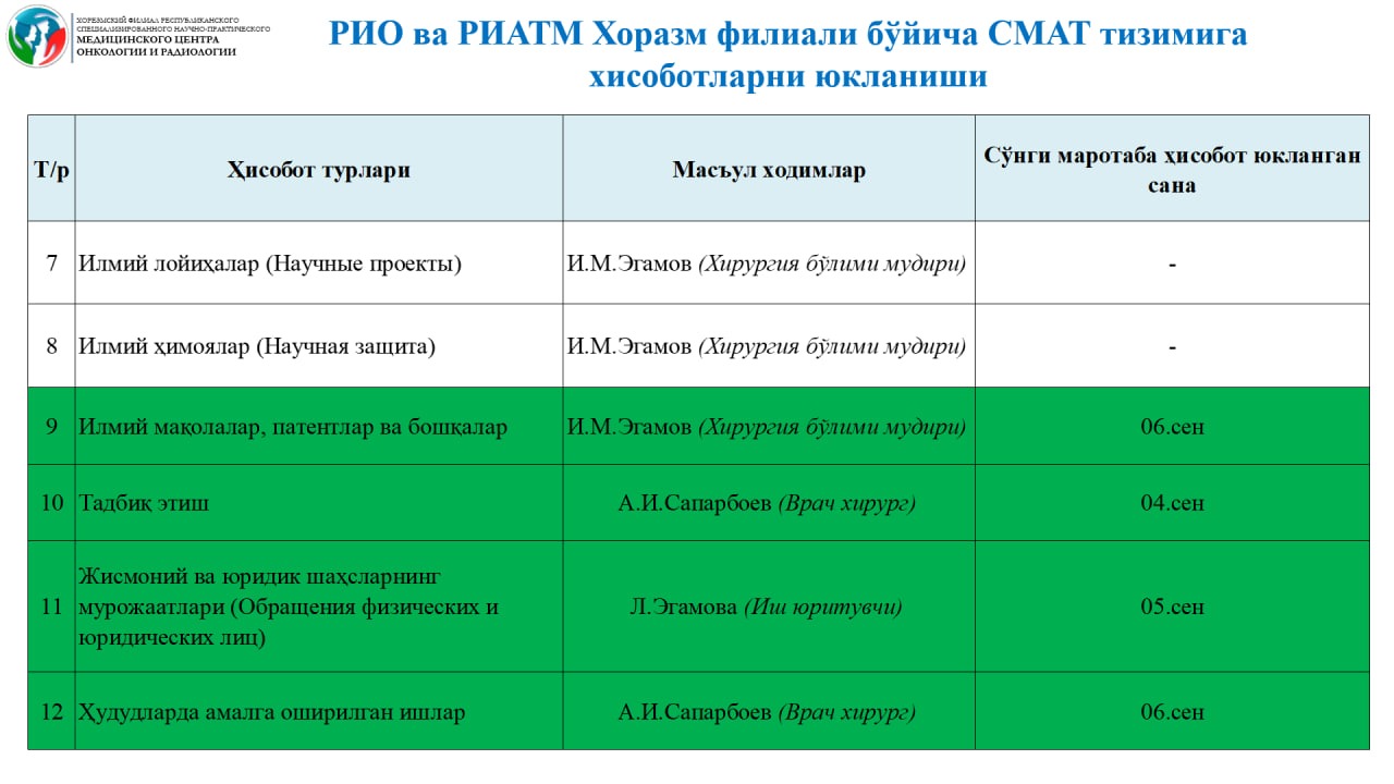 Hisobot stat uz 4.0. Destekleme. E kurs. Pdf Bahasa arab Kelas x ma semester 2 Kurikulum 2020. Fiksellangan kurs.