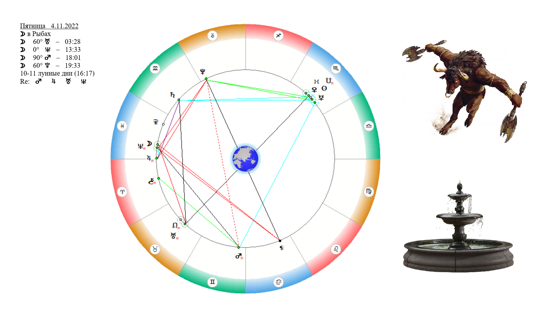 Гороскоп на 4 ноября рыбы