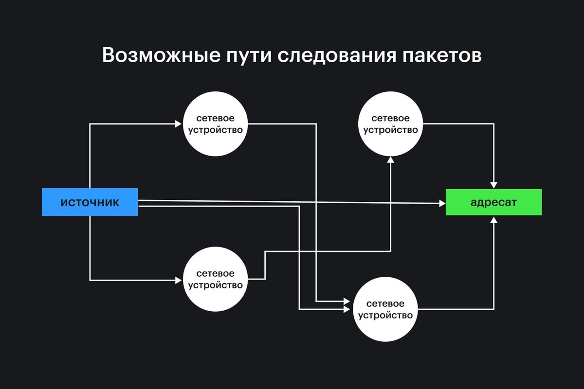 Сеть произойти