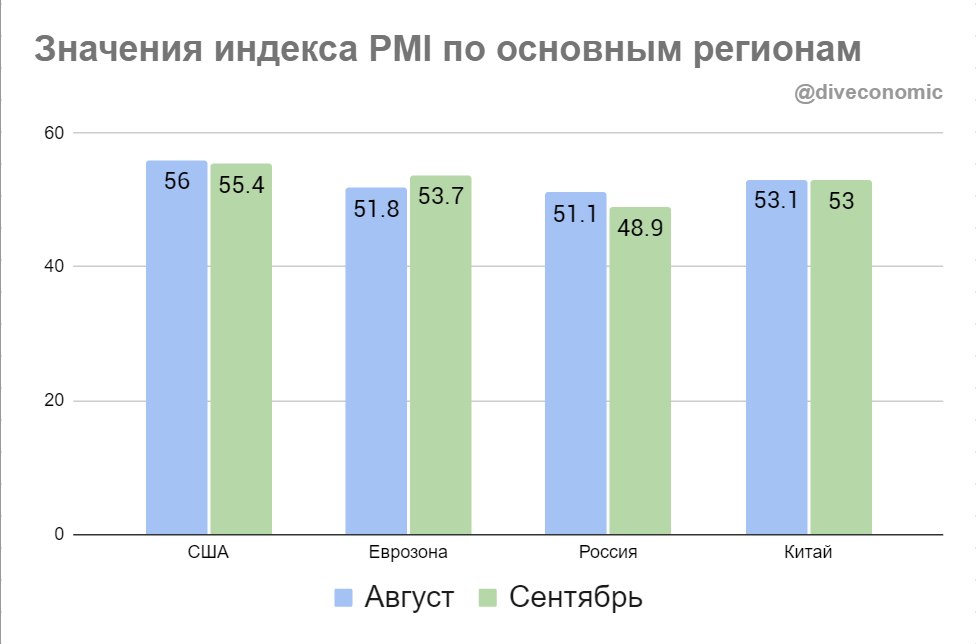 Индекс улучшения изображения pmi что это