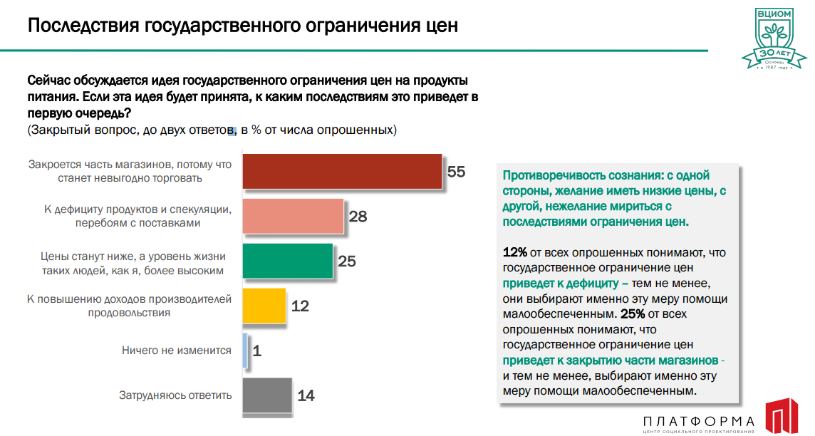 Последствия ограничения. Ценовые ограничения. Последствия ограничения роста цен. Ограничения на цены экономика. Ограничение цен на продукты.