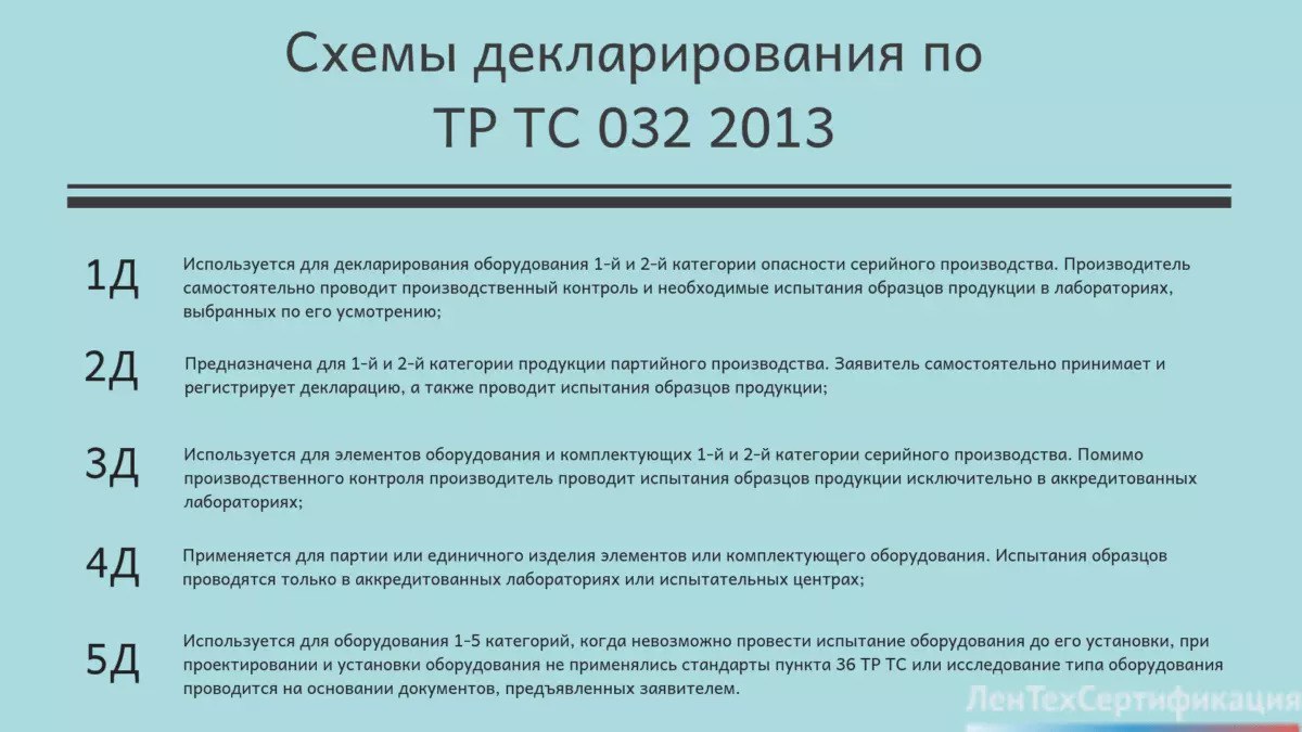 Тр тс 032 статус