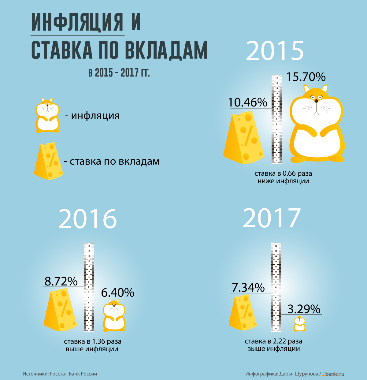 Вклад ключевой процент. Банк инфографика. Депозиты инфографика. Депозит и инфляция инфографика. Инфляция инфографика.