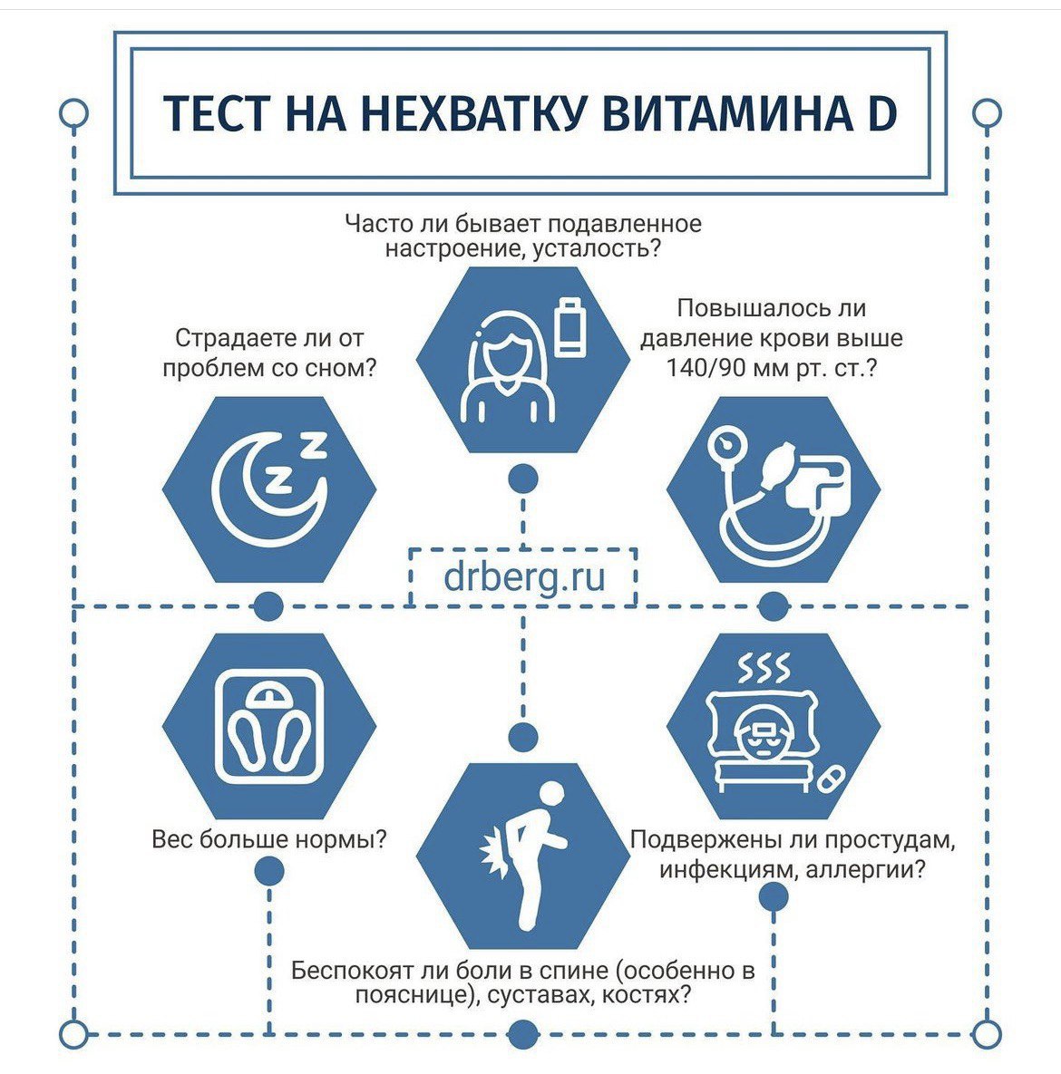 Кето интервальное голодание доктор. Доктор Берг кето диета.