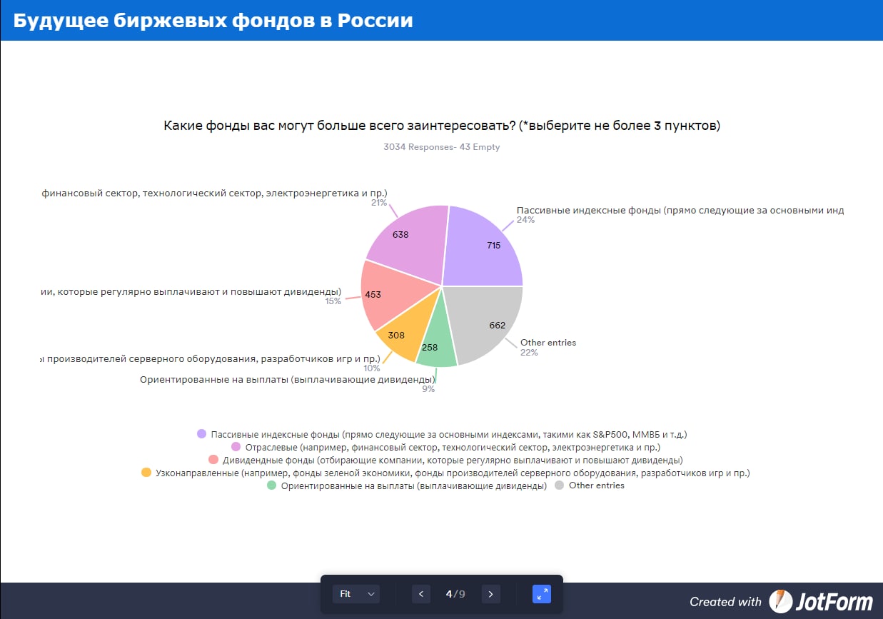 Телеграмм канал московская биржа фото 42