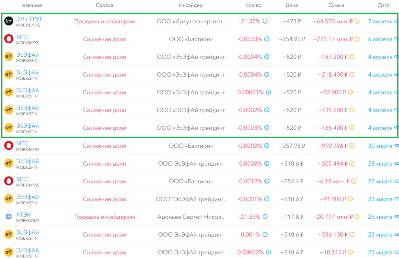 Отзыв о телеграмм канале investment фото 87