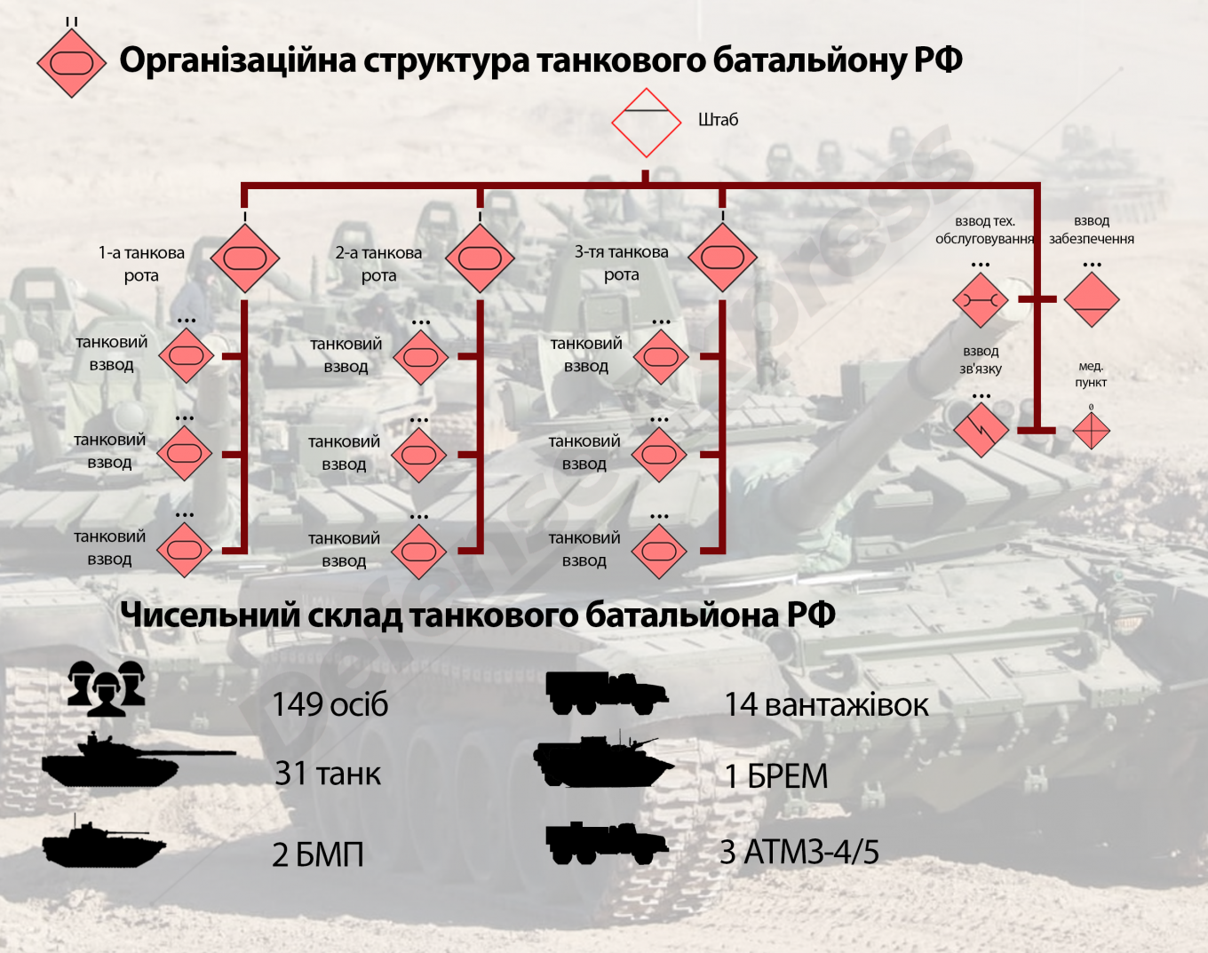 Количество танков в Украине. Сколько танков у Азербайджана. Состав танкового полка