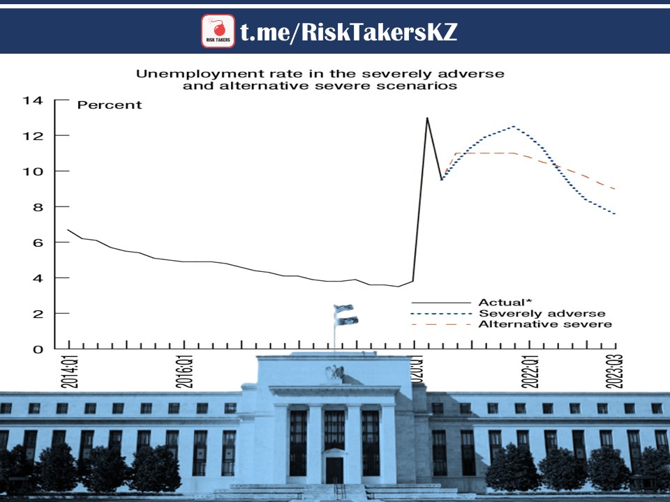 Баланс фрс сша. ФРС США 19.05.2021.