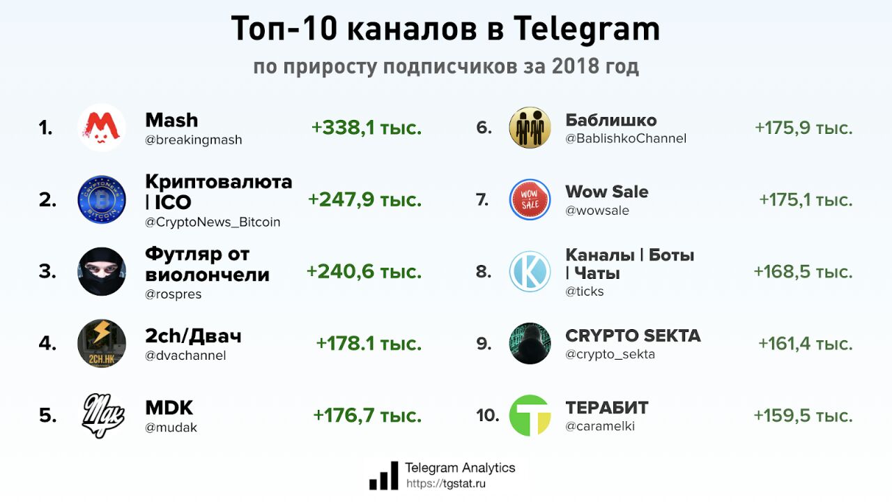 Каналы тг картинки