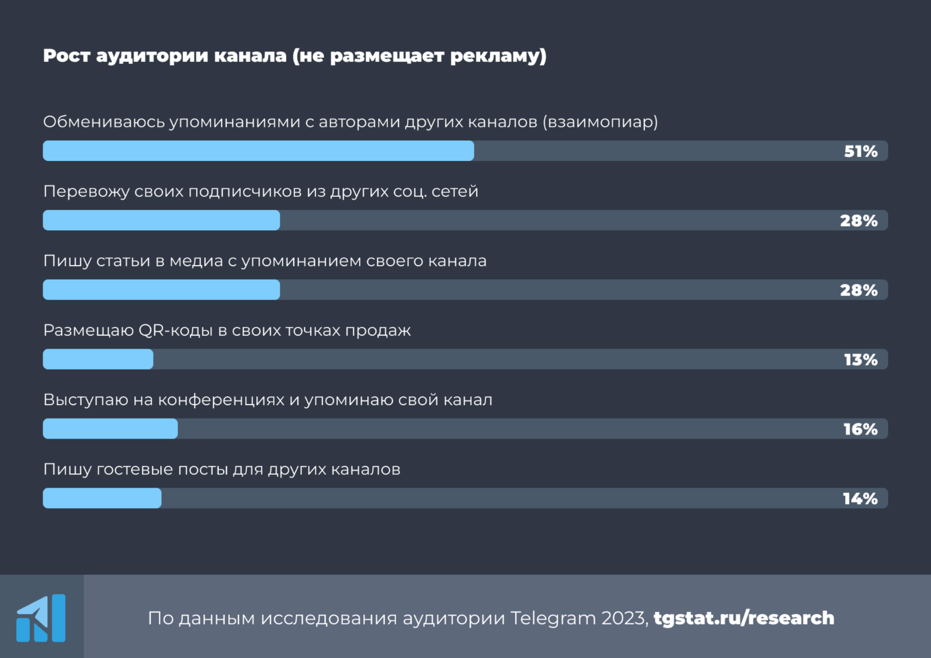 Как делать анализ опроса в проекте