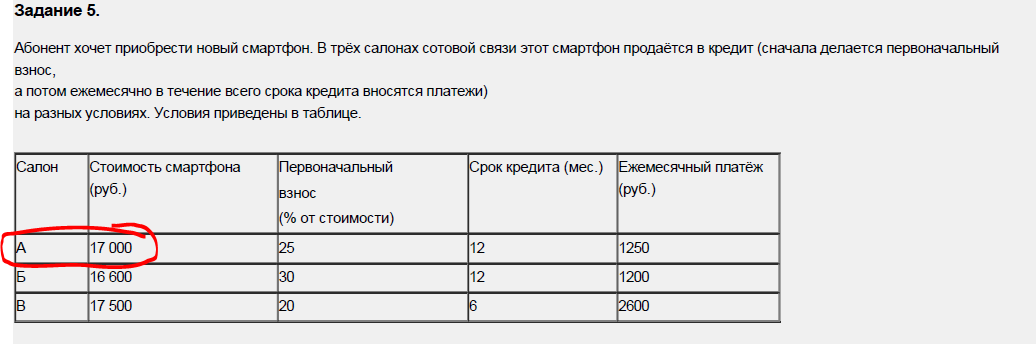 Как списывать математику? – Telegraph