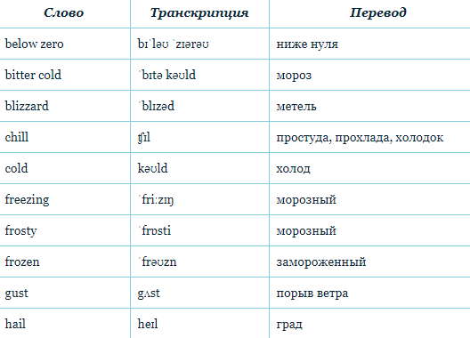 Слова на тему зима