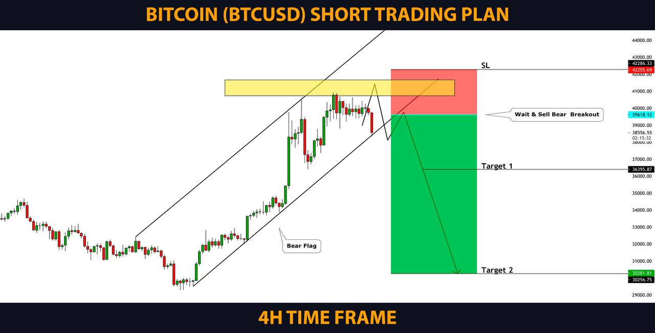 Trading explained