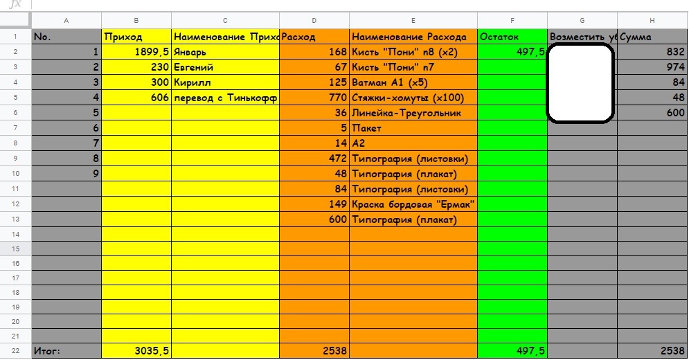 Эксель приход расход остаток