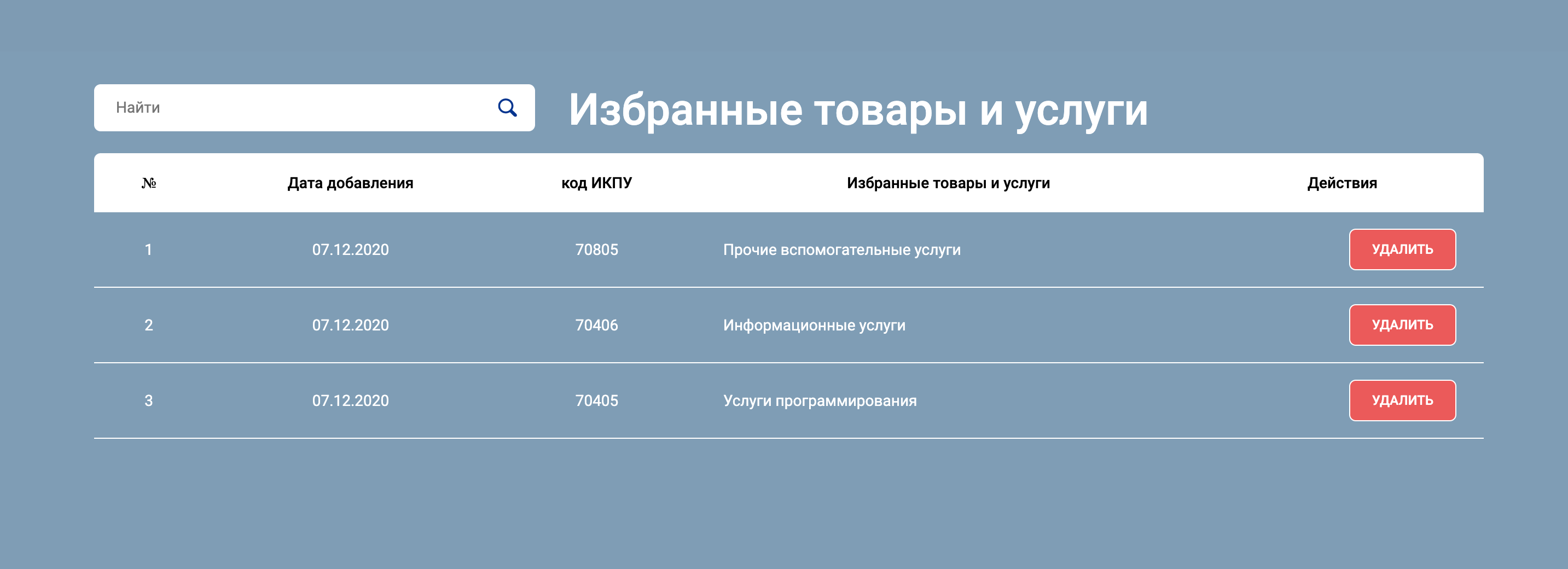 Код икпу узбекистан. ИКПУ. Расшифровка ИКПУ. МХИК кодлари.